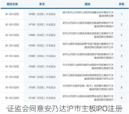 证监会同意安乃达沪市主板IPO注册