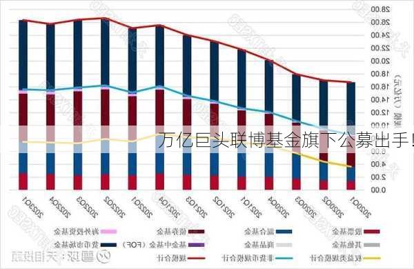 万亿巨头联博基金旗下公募出手！