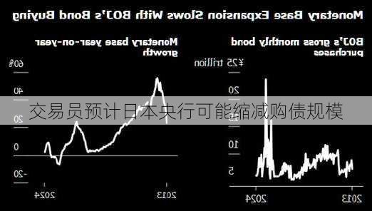 交易员预计日本央行可能缩减购债规模