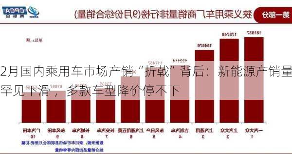 2月国内乘用车市场产销“折戟”背后：新能源产销量罕见下滑 ，多款车型降价停不下