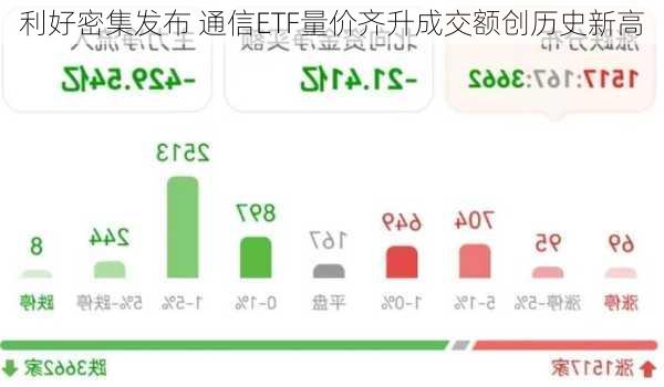 利好密集发布 通信ETF量价齐升成交额创历史新高