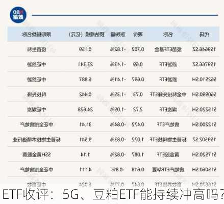 ETF收评：5G、豆粕ETF能持续冲高吗？