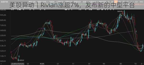 美股异动丨Rivian涨超7%，发布新的中型平台