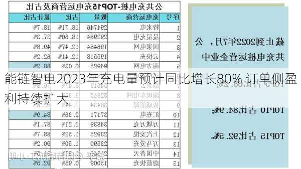 能链智电2023年充电量预计同比增长80% 订单侧盈利持续扩大