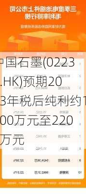 中国石墨(02237.HK)预期2023年税后纯利约1900万元至2200万元