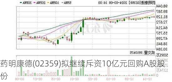 药明康德(02359)拟继续斥资10亿元回购A股股份