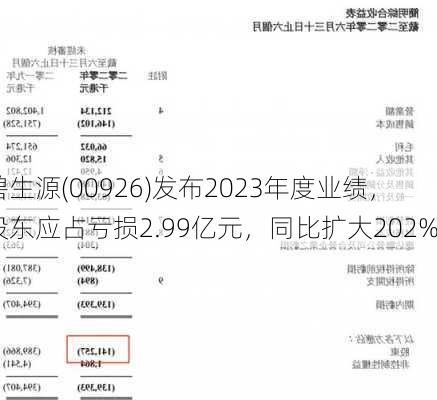 碧生源(00926)发布2023年度业绩，股东应占亏损2.99亿元，同比扩大202%