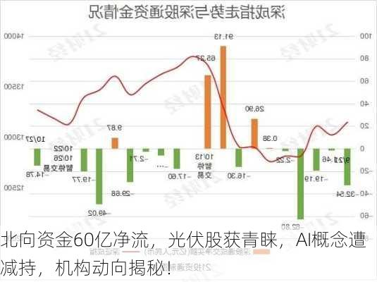 北向资金60亿净流，光伏股获青睐，AI概念遭减持，机构动向揭秘！