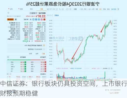 中信证券：银行板块仍具投资空间，上市银行财报预期稳健