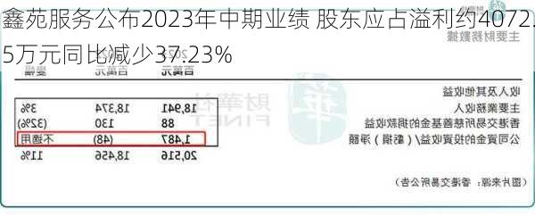 鑫苑服务公布2023年中期业绩 股东应占溢利约4072.5万元同比减少37.23%