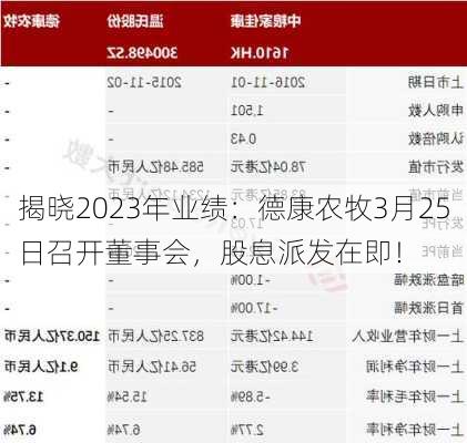 揭晓2023年业绩：德康农牧3月25日召开董事会，股息派发在即！