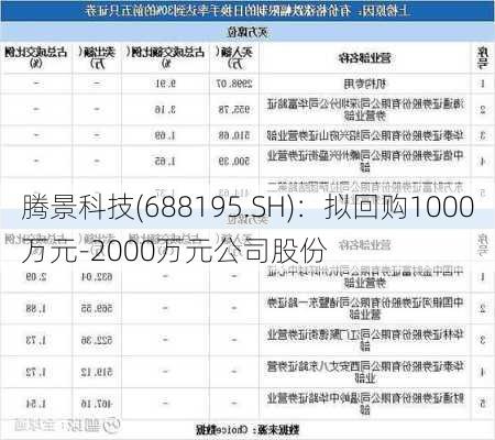 腾景科技(688195.SH)：拟回购1000万元-2000万元公司股份