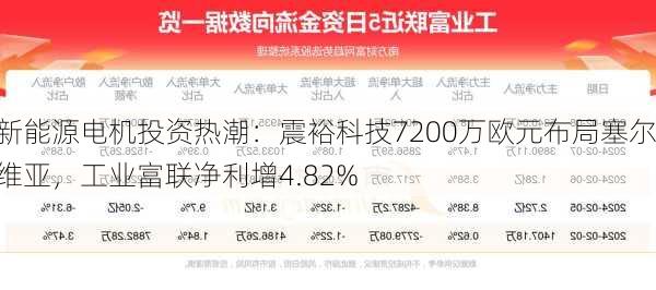 新能源电机投资热潮：震裕科技7200万欧元布局塞尔维亚，工业富联净利增4.82%