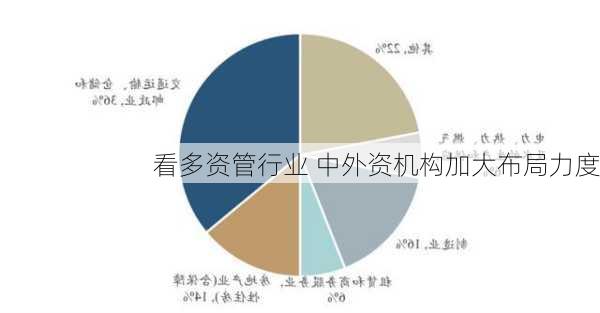 看多资管行业 中外资机构加大布局力度