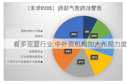 看多资管行业 中外资机构加大布局力度