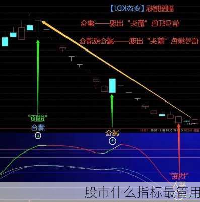 股市什么指标最管用