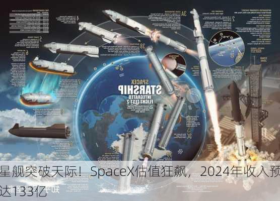 星舰突破天际！SpaceX估值狂飙，2024年收入预达133亿