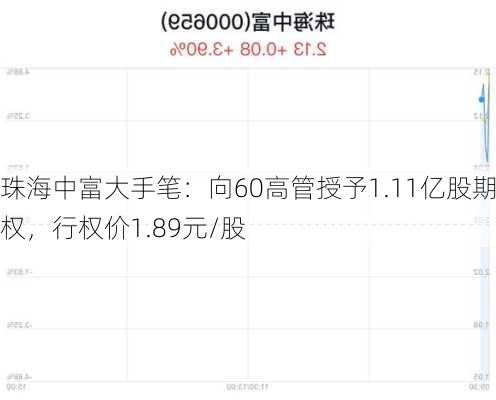 珠海中富大手笔：向60高管授予1.11亿股期权，行权价1.89元/股