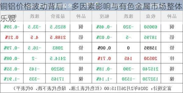 铜铝价格波动背后：多因素影响与有色金属市场整体乐观