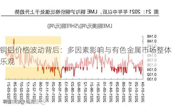 铜铝价格波动背后：多因素影响与有色金属市场整体乐观