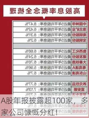 A股年报披露超100家，多家公司慷慨分红！