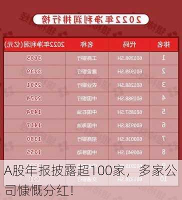 A股年报披露超100家，多家公司慷慨分红！