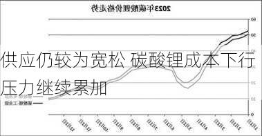 供应仍较为宽松 碳酸锂成本下行压力继续累加