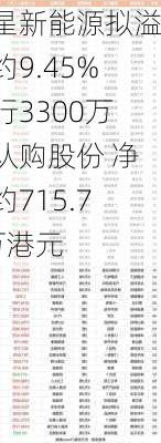 吉星新能源拟溢价约9.45%发行3300万股认购股份 净筹约715.75万港元