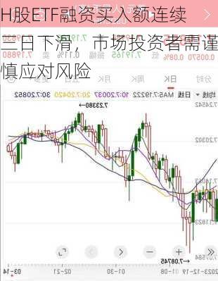 H股ETF融资买入额连续三日下滑，市场投资者需谨慎应对风险