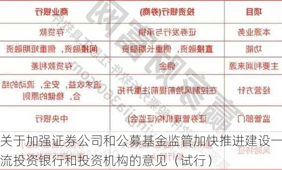 关于加强证券公司和公募基金监管加快推进建设一流投资银行和投资机构的意见（试行）