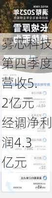 雾芯科技第四季度营收5.2亿元 经调净利润4.3亿元