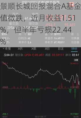 景顺长城回报混合A基金净值微跌，近月收益1.51%，但半年亏损22.44%