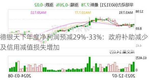 德银天下年度净利润预减29%-33%：政府补助减少及信用减值损失增加