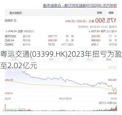 粤运交通(03399.HK)2023年扭亏为盈至2.02亿元