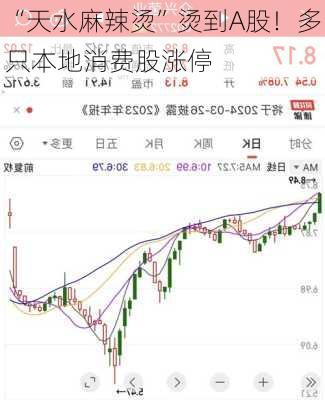 “天水麻辣烫”烫到A股！多只本地消费股涨停