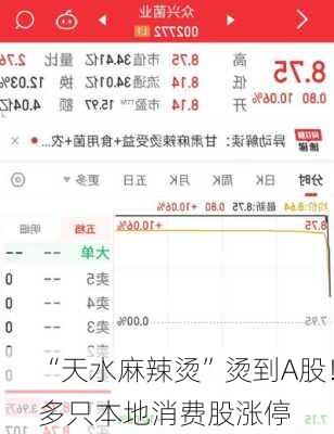 “天水麻辣烫”烫到A股！多只本地消费股涨停