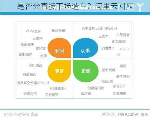 是否会直接下场造车？阿里云回应