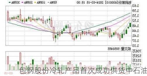 包钢股份冷轧产品首次成功供货中石油