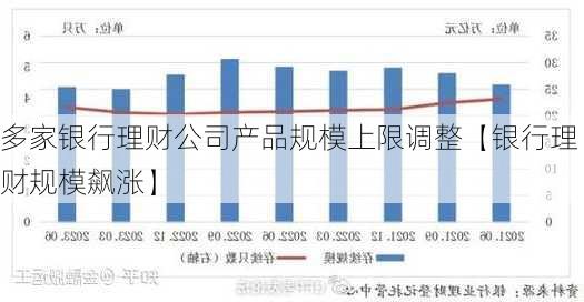 多家银行理财公司产品规模上限调整【银行理财规模飙涨】