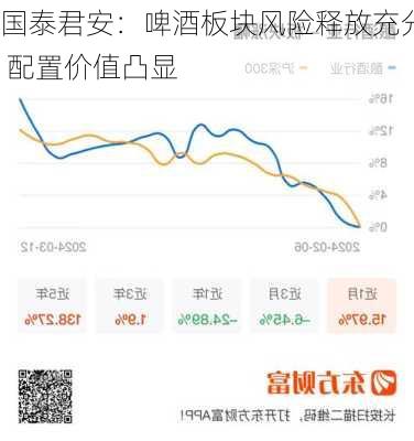 国泰君安：啤酒板块风险释放充分 配置价值凸显