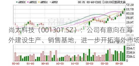 尚太科技（001301.SZ）：公司有意向在海外建设生产、销售基地，进一步开拓海外市场