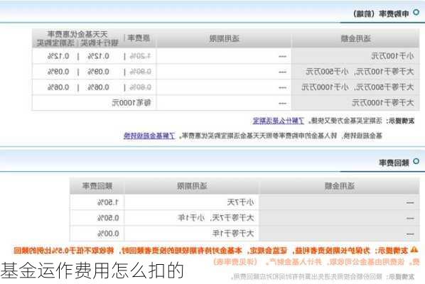 基金运作费用怎么扣的
