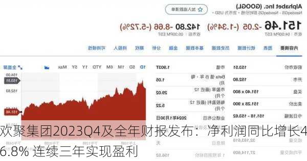 欢聚集团2023Q4及全年财报发布：净利润同比增长46.8% 连续三年实现盈利