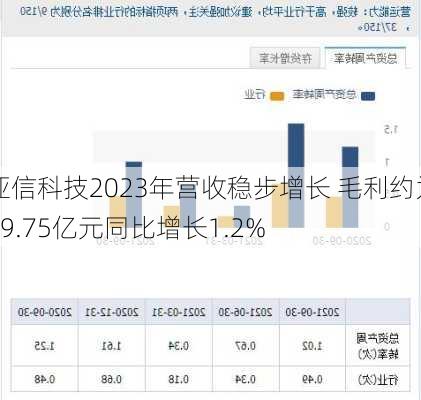 亚信科技2023年营收稳步增长 毛利约为29.75亿元同比增长1.2%