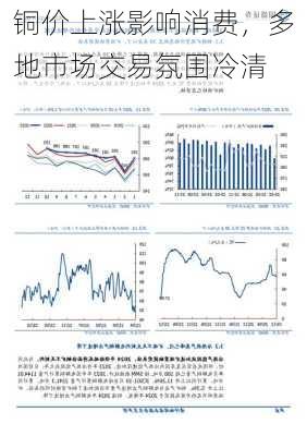 铜价上涨影响消费，多地市场交易氛围冷清