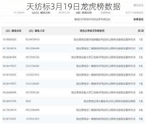 天纺标3月19日龙虎榜数据