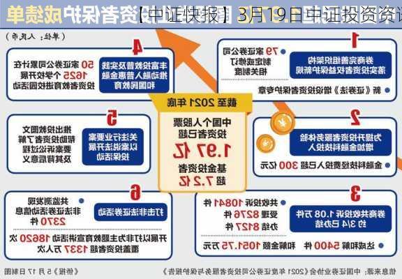 【中证快报】3月19日中证投资资讯