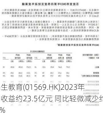 民生教育(01569.HK)2023年总收益约23.5亿元 同比轻微减少约0.1%