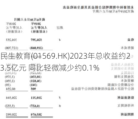 民生教育(01569.HK)2023年总收益约23.5亿元 同比轻微减少约0.1%