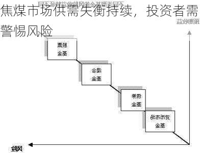 焦煤市场供需失衡持续，投资者需警惕风险